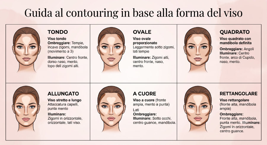 infografica guida al contouring in base alla forma del viso infografica guida al contouring in base alla forma del viso